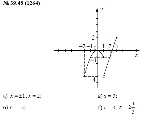 Ответ к задаче № 39.48 (1264) - А.Г. Мордкович, гдз по алгебре 7 класс